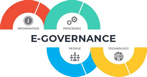 e-governance and technology